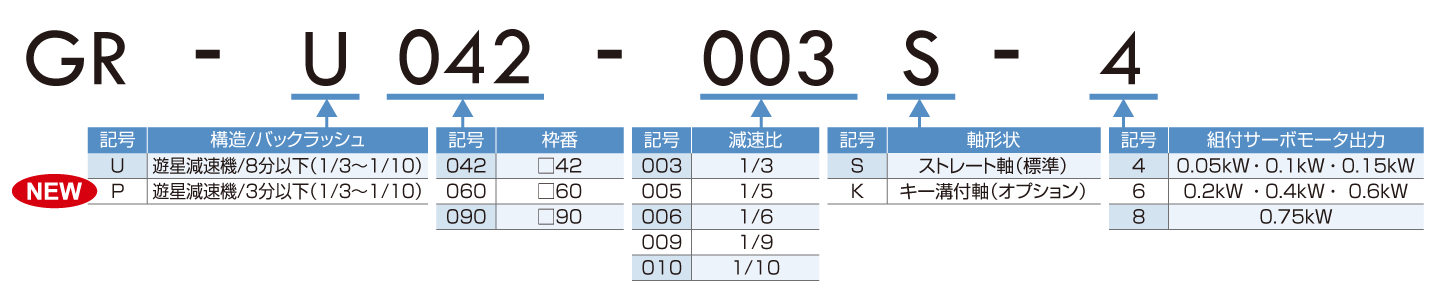 形名の見方