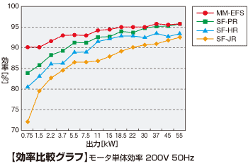 効率比較グラフ