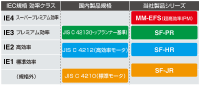 ICE規格 効率クラス