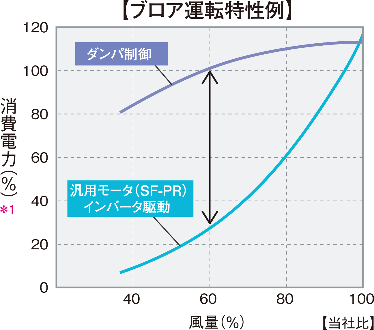 三菱　エレベーター　VFGL インバーター 三菱エレベーターVFGL インバーター