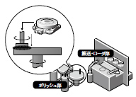 研磨装置の回転軸