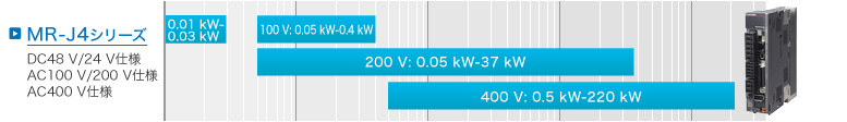 MR-J4シリーズ