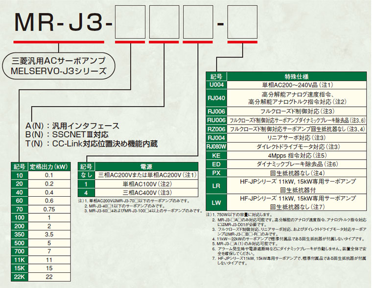 サーボアンプ形名構成