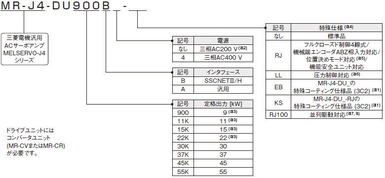 ドライブユニット形名構成