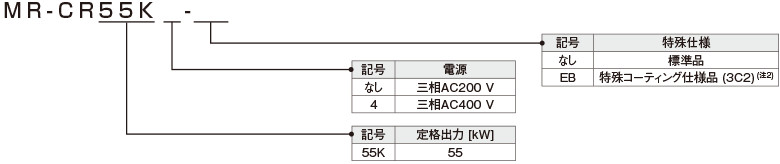 抵抗回生コンバータユニット形名構成