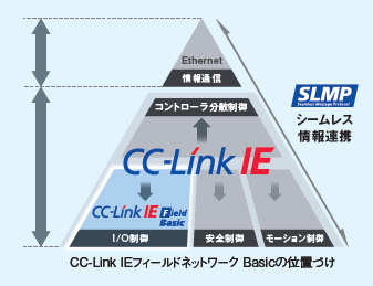 三次元板金展開システム CamMagic SMOPlus [SpaceClaimSMOPlus]