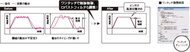 ワンタッチ調整