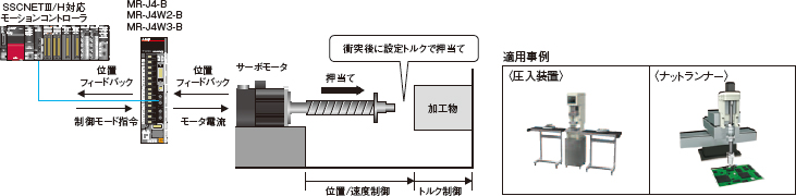 押当て制御