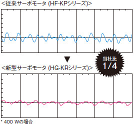 トルクリップルを低減