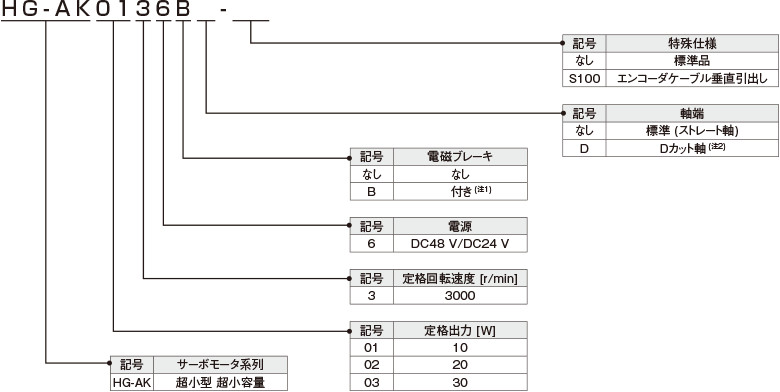 DC48 V/DC24 Vの場合