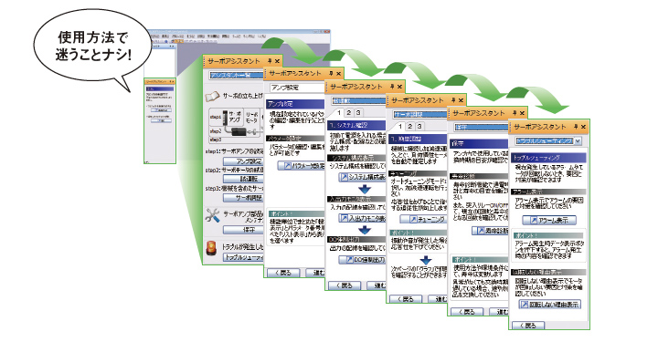 使用方法で迷うことナシ！