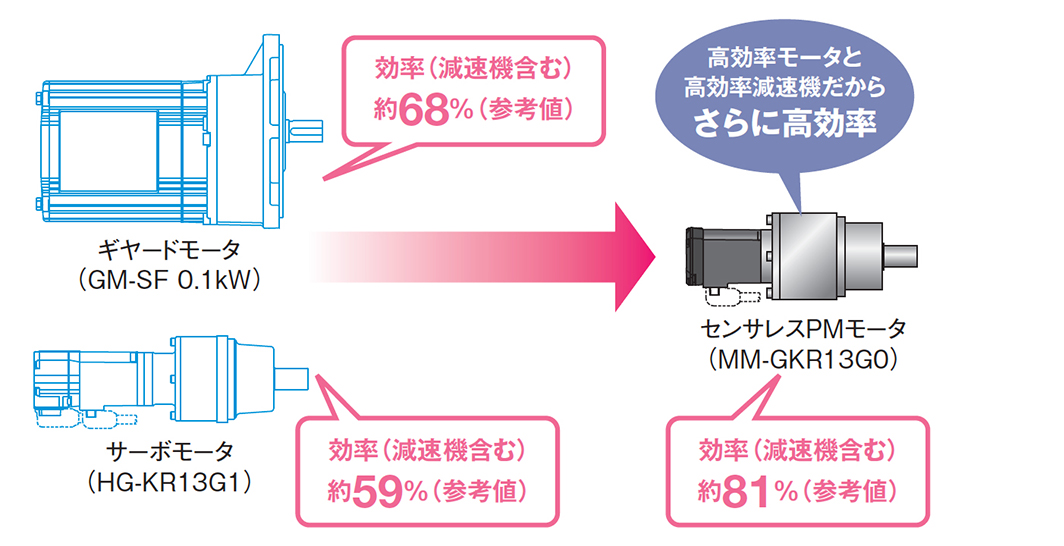 ロックドトレイン構造