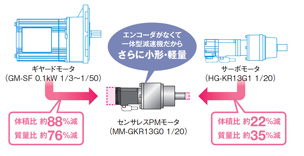 ロックドトレイン構造