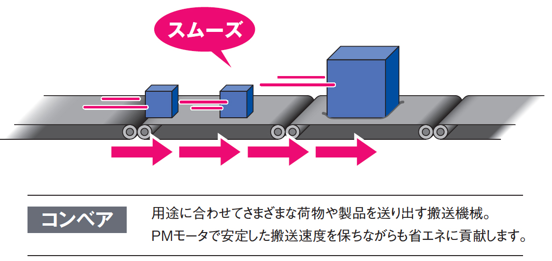 エンコーダがないのに高精度