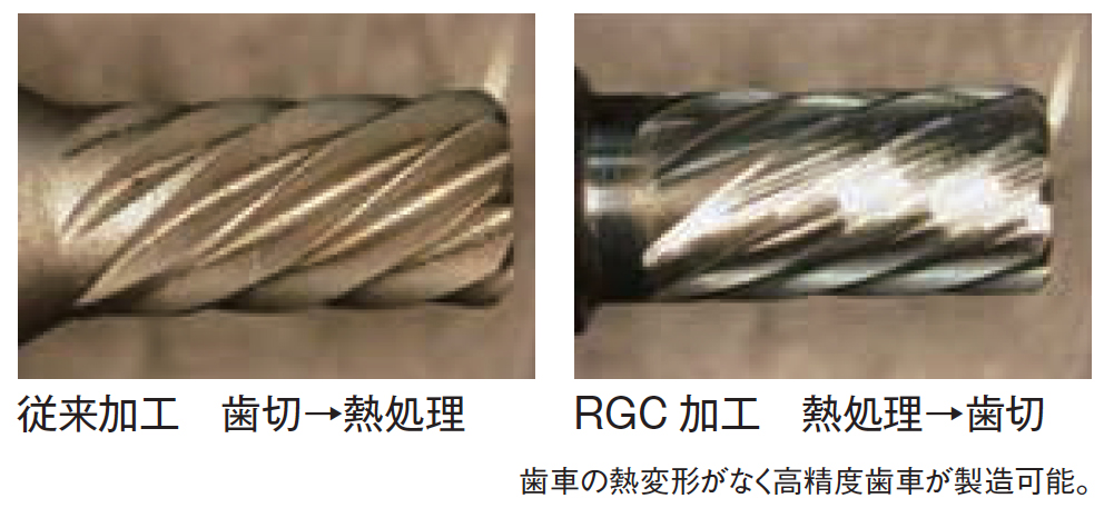 従来加工 RGC加工