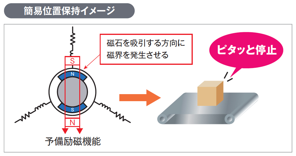 簡易位置保持イメージ