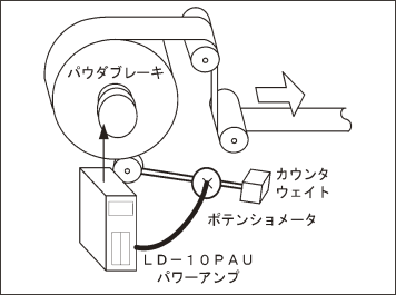 LD-10PAUによるタッチレバー式半自動制御