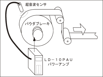 LD-10PAUによる超音波巻径検出半自動制御