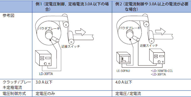 表2 代替案