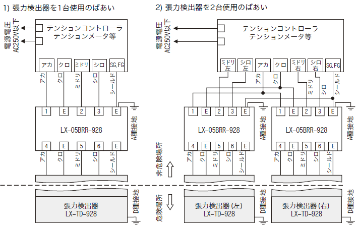 入出力配線