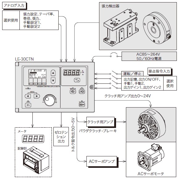 外部接続機器