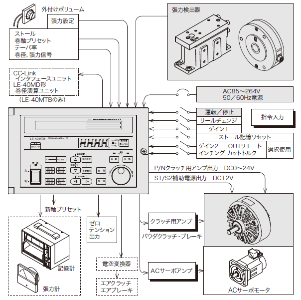 外部接続機器