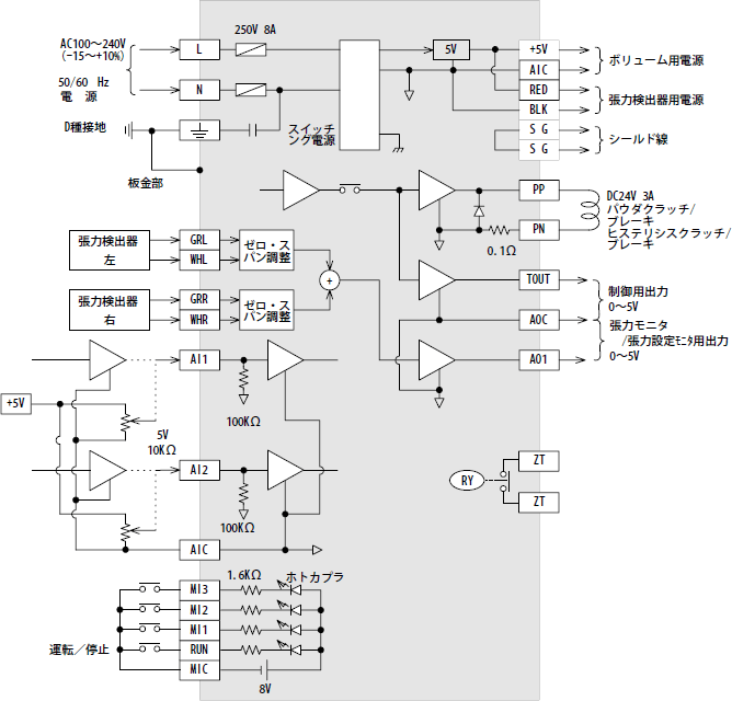 外部接続図