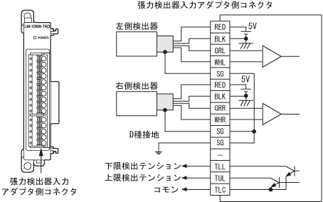 外部接続図