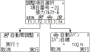 	ファンクションキーによる切替え