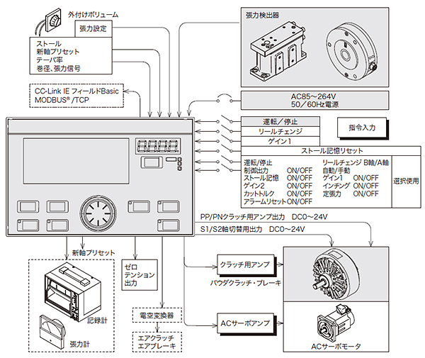 外部接続図