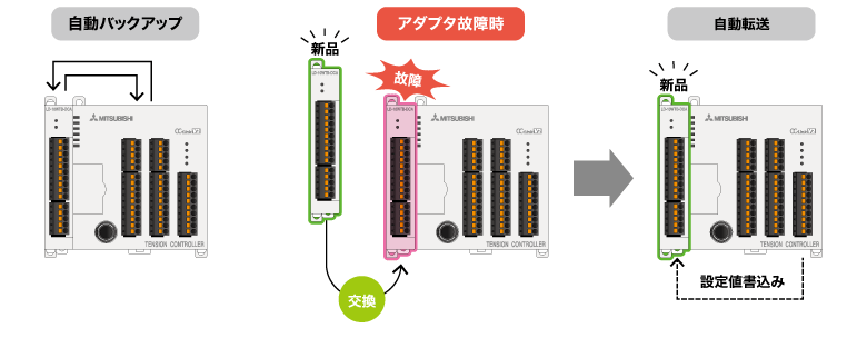 運転中の設定値を自動バックアップ