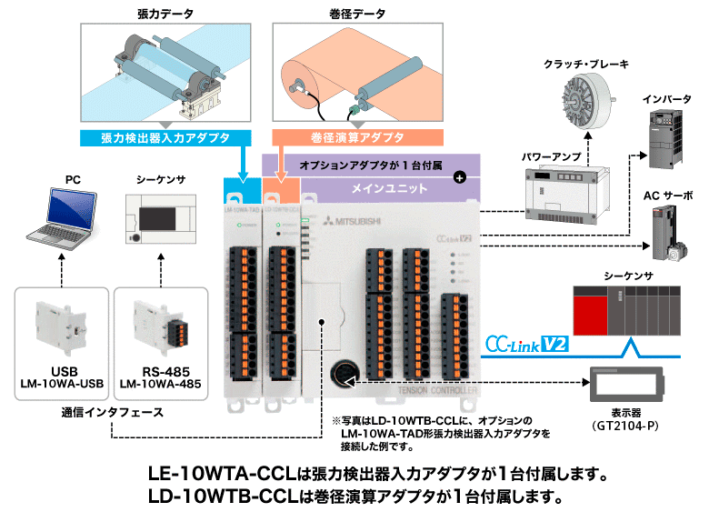 システム構成例