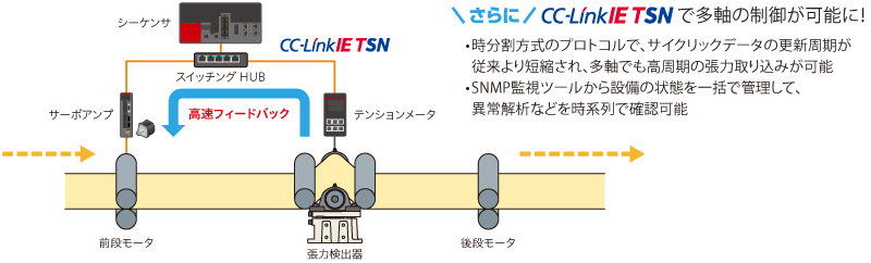 LM7-1LG，LM7-2LG