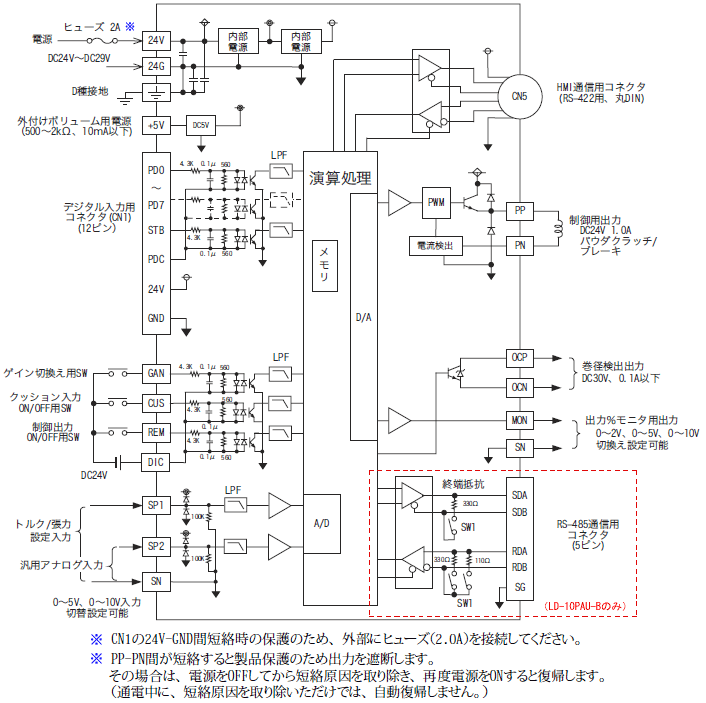 外部接続図