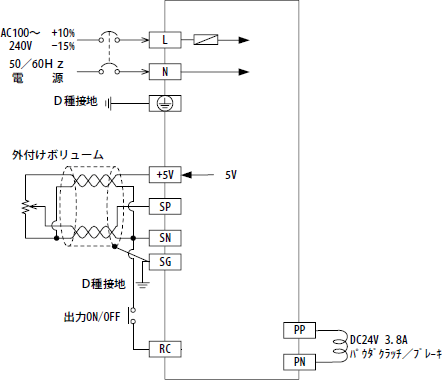 外部接続図