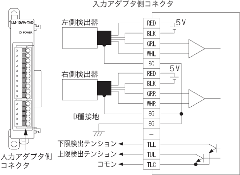 外部接続図