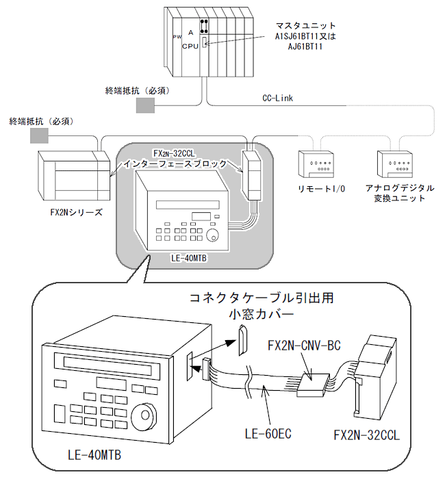 接続構成