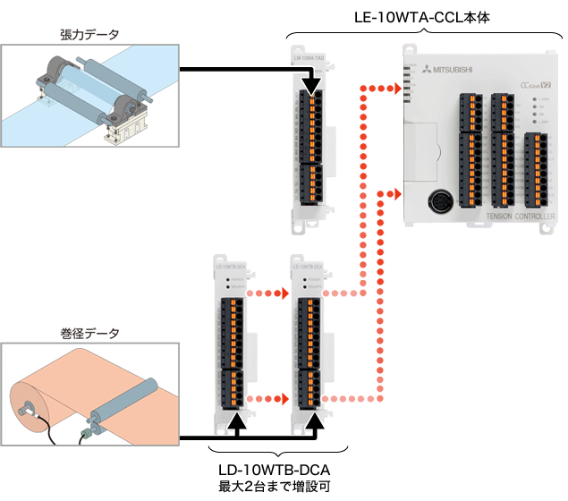 システム構成