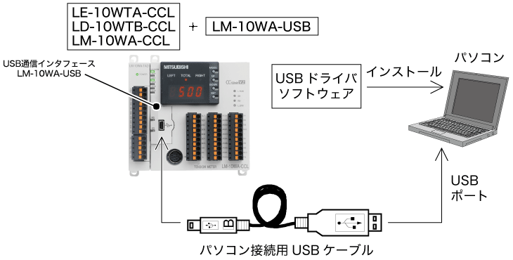 システム構成