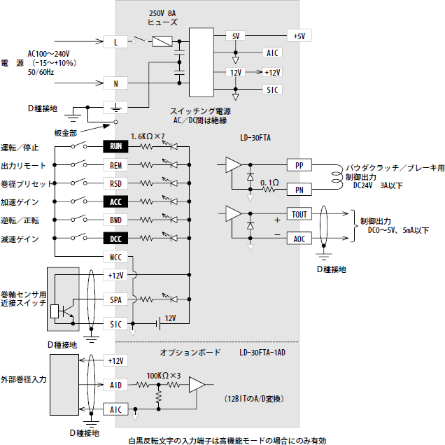 外部接続図