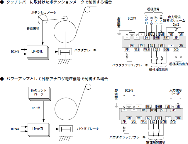 外部配線