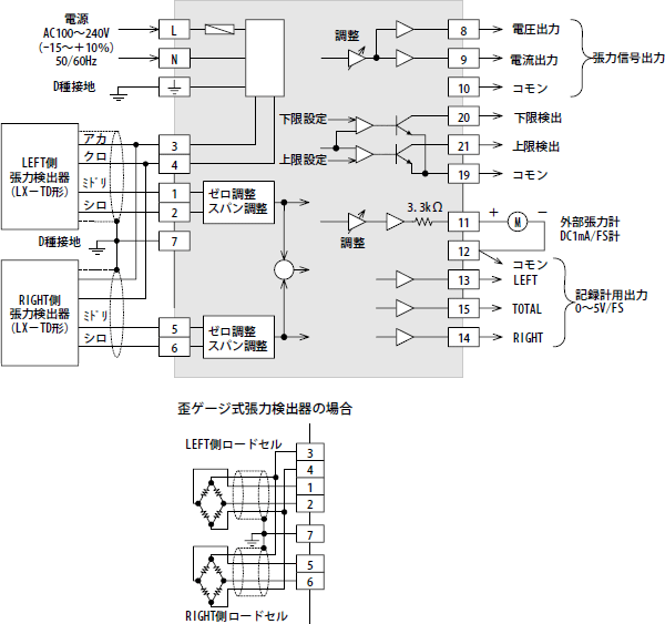 外部接続図