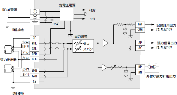 外部接続図