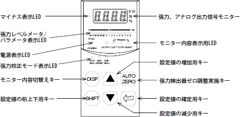 パネル面の構成