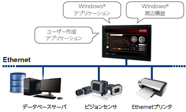 Windows® 10 IoT Enterprise搭載