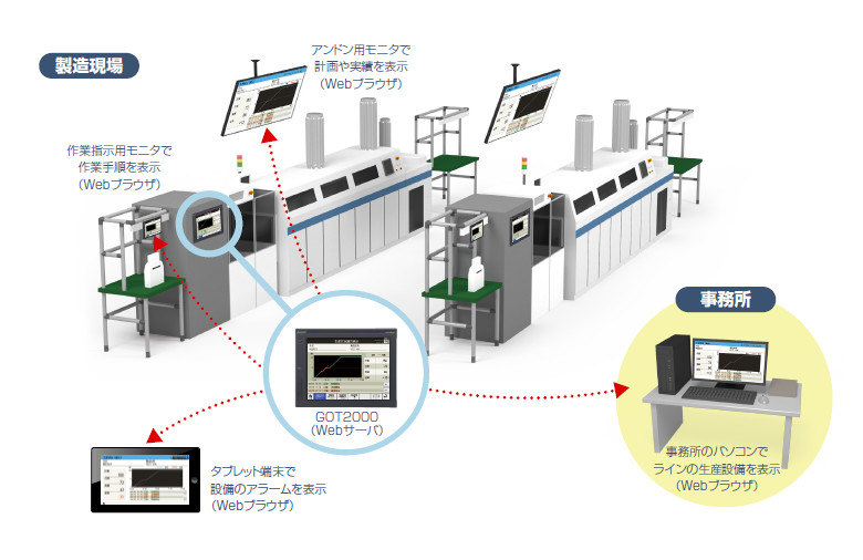 製造現場