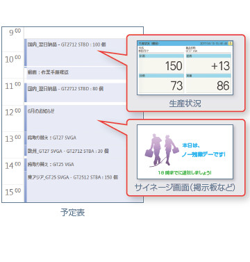 予定表、生産状況、サイネージ画面