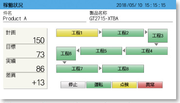 稼働状況画面