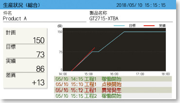 生産状況(総合)画面