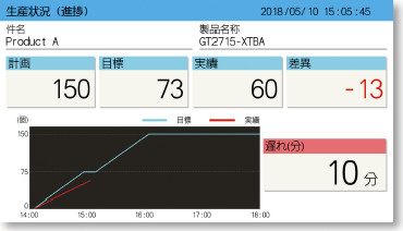 生産状況(進捗)画面